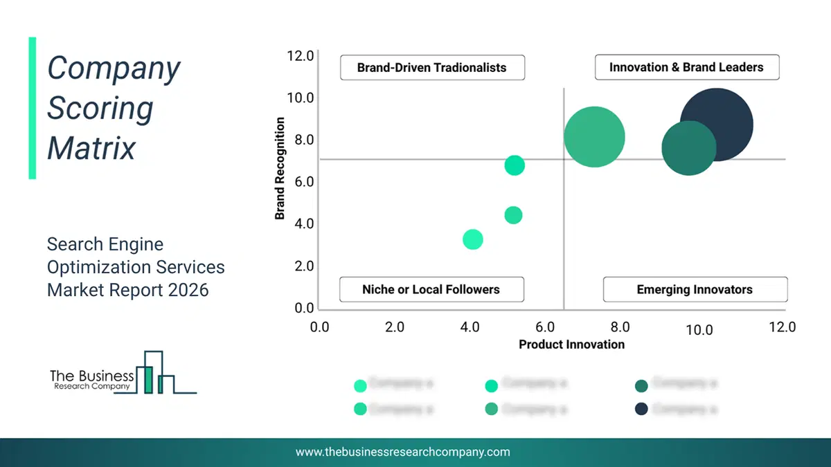 Search Engine Optimization Services Market Company Scoring Matrix 2026 Bubble Chart Of Company Scoring Matrix By Innovation, Brand And Revenue For The Search Engine Optimization Services Market