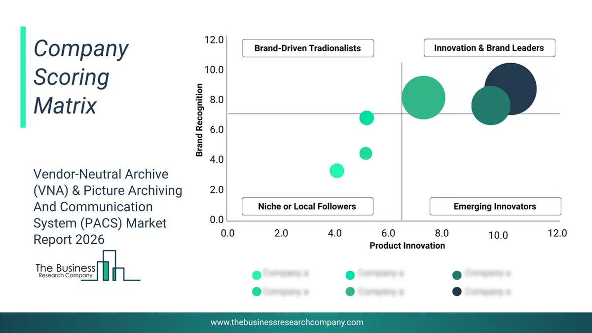 Vendor-Neutral Archive (Vna) & Picture Archiving And Communication System (Pacs) Market Company Scoring Matrix 2026 Bubble chart of company scoring matrix by innovation, brand and revenue for the Vendor-Neutral Archive (VNA) & Picture Archiving And Communication System (PACS) Market