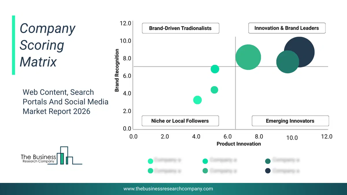 Web Content, Search Portals And Social Media Market Company Scoring Matrix 2026 Bubble Chart Of Company Scoring Matrix By Innovation, Brand And Revenue For The Web Content, Search Portals And Social Media Market