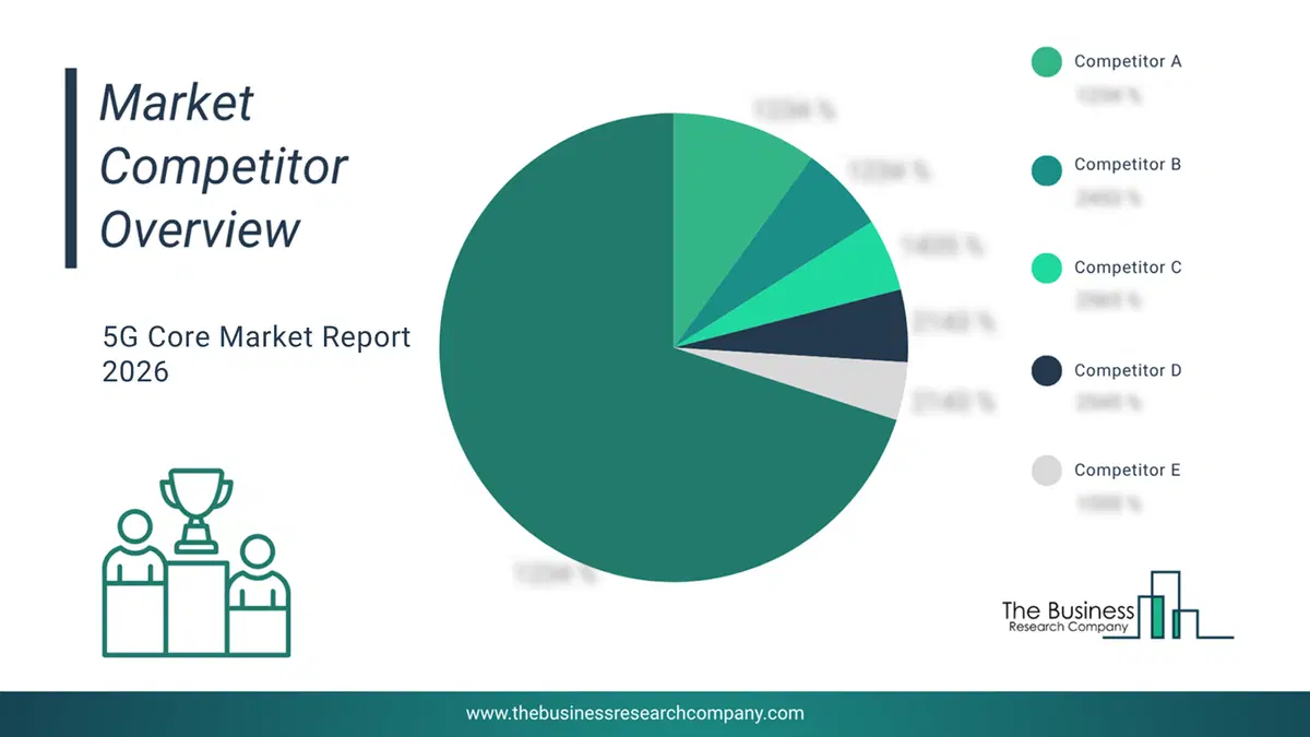 5G Core Market Competitor Analysis & Market Overview 2026 Top 10 Competitor Analysis and Market Overview Pie Chart for the 5G Core Market