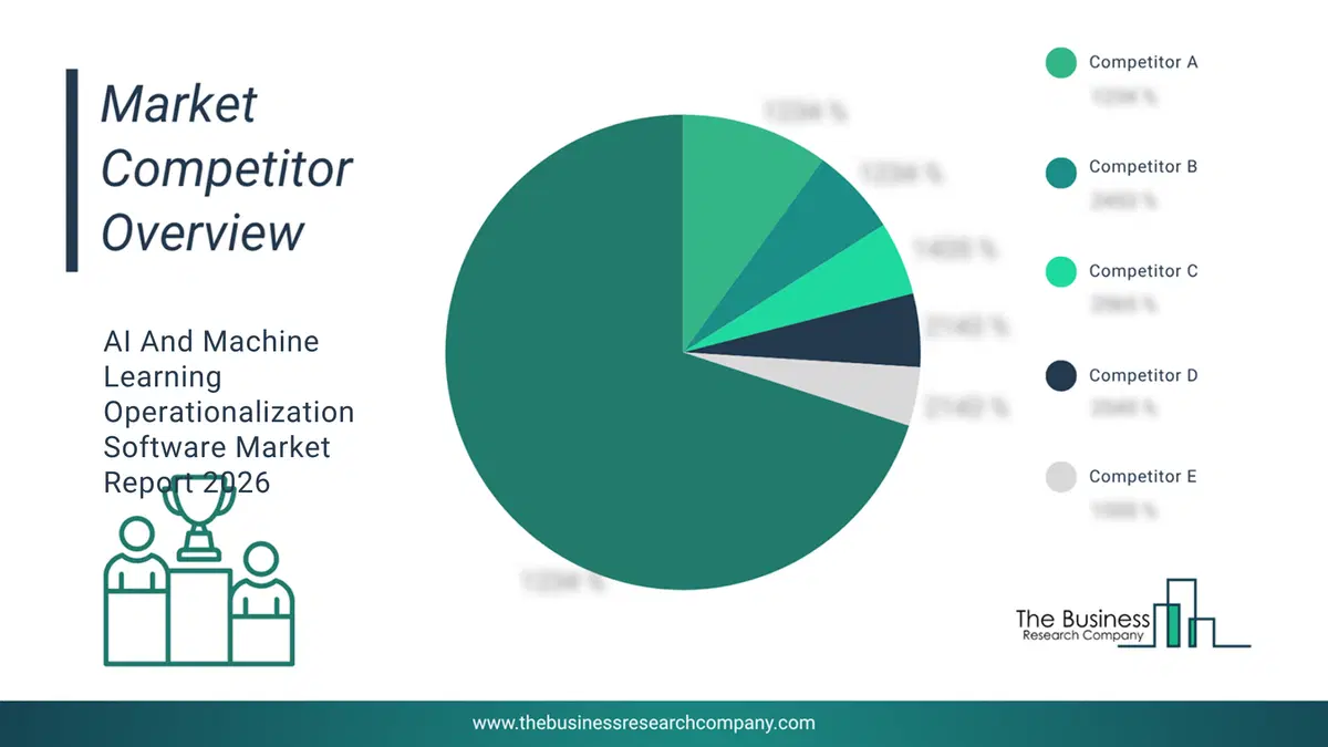 Ai And Machine Learning Operationalization Software Market Competitor Analysis & Market Overview 2026 Top 10 Competitor Analysis and Market Overview Pie Chart for the AI And Machine Learning Operationalization Software Market