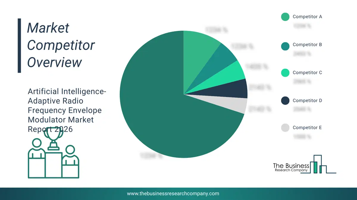 Artificial Intelligence-Adaptive Radio Frequency Envelope Modulator Market Competitor Analysis & Market Overview 2026 Top 10 Competitor Analysis and Market Overview Pie Chart for the Artificial Intelligence-Adaptive Radio Frequency Envelope Modulator Market