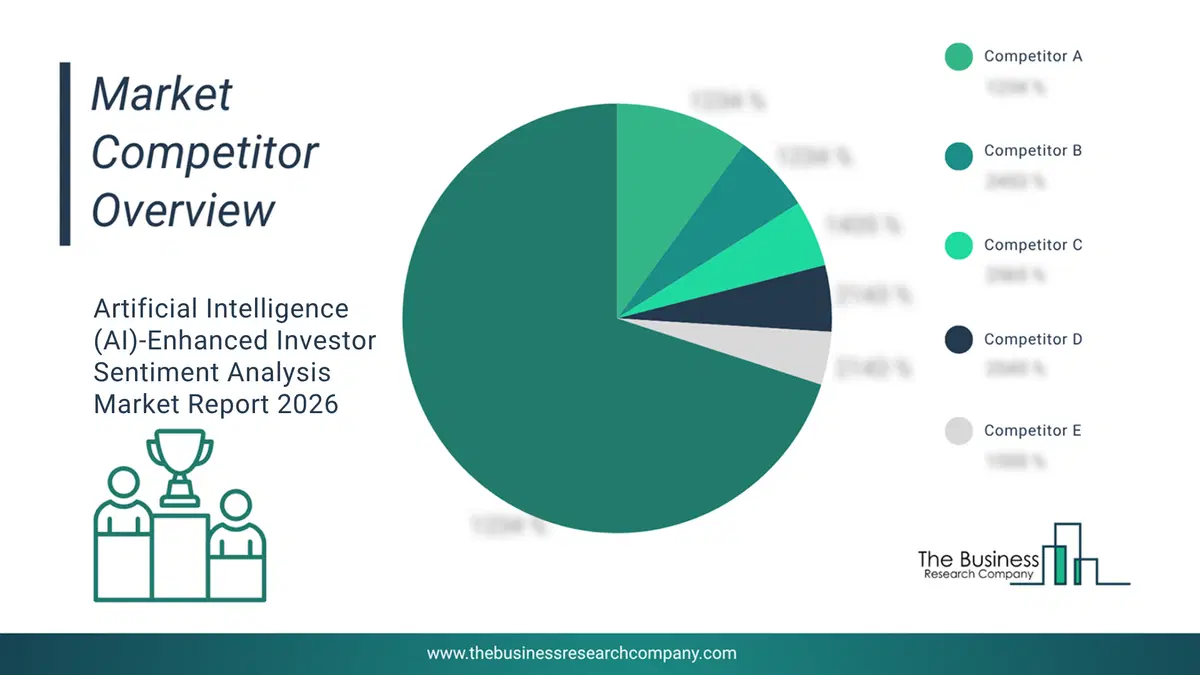 Artificial Intelligence (Ai)-Enhanced Investor Sentiment Analysis Market Competitor Analysis & Market Overview 2026 Top 10 Competitor Analysis And Market Overview Pie Chart For The Artificial Intelligence (Ai)-Enhanced Investor Sentiment Analysis Market