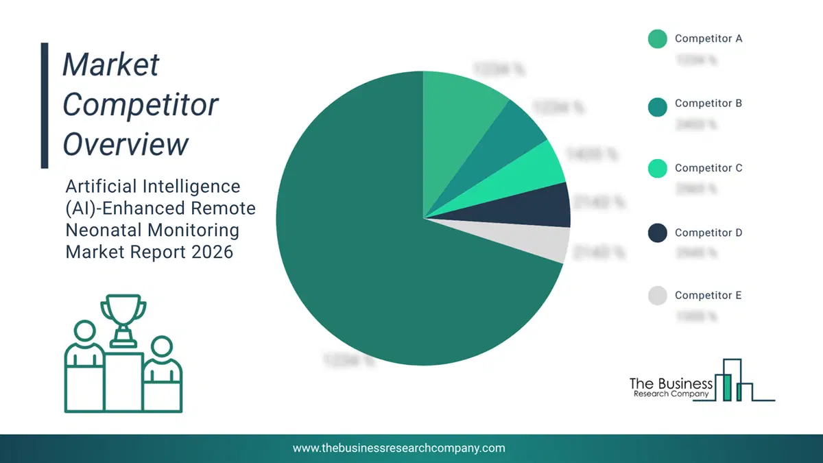 Artificial Intelligence (Ai)-Enhanced Remote Neonatal Monitoring Market Competitor Analysis & Market Overview 2026 CompetitorMarketShareAnalysisaltname