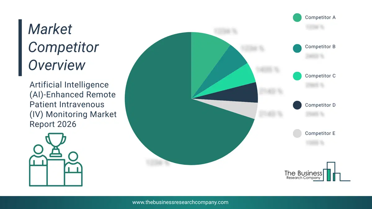 Artificial Intelligence (Ai)-Enhanced Remote Patient Intravenous (Iv) Monitoring Market Competitor Analysis & Market Overview 2026 CompetitorMarketShareAnalysisaltname