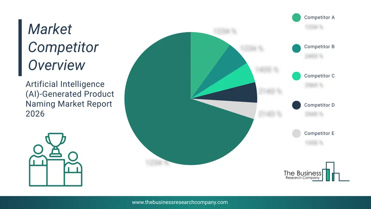 Artificial Intelligence (Ai)-Generated Product Naming Market Competitor Analysis & Market Overview 2026 Top 10 Competitor Analysis And Market Overview Pie Chart For The Artificial Intelligence (Ai)-Generated Product Naming Market