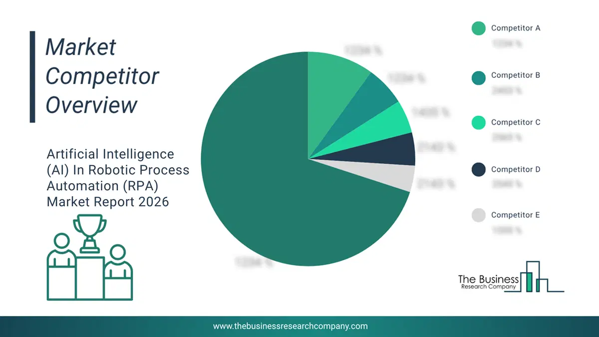 Artificial Intelligence (Ai) In Robotic Process Automation (Rpa) Market Competitor Analysis & Market Overview 2026 Top 10 Competitor Analysis and Market Overview Pie Chart for the Artificial Intelligence (AI) In Robotic Process Automation (RPA) Market