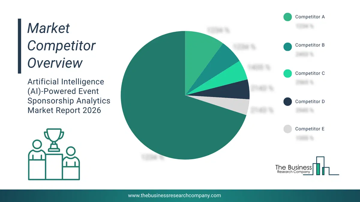Artificial Intelligence (Ai)-Powered Event Sponsorship Analytics Market Competitor Analysis & Market Overview 2026 Top 10 Competitor Analysis And Market Overview Pie Chart For The Artificial Intelligence (Ai)-Powered Event Sponsorship Analytics Market