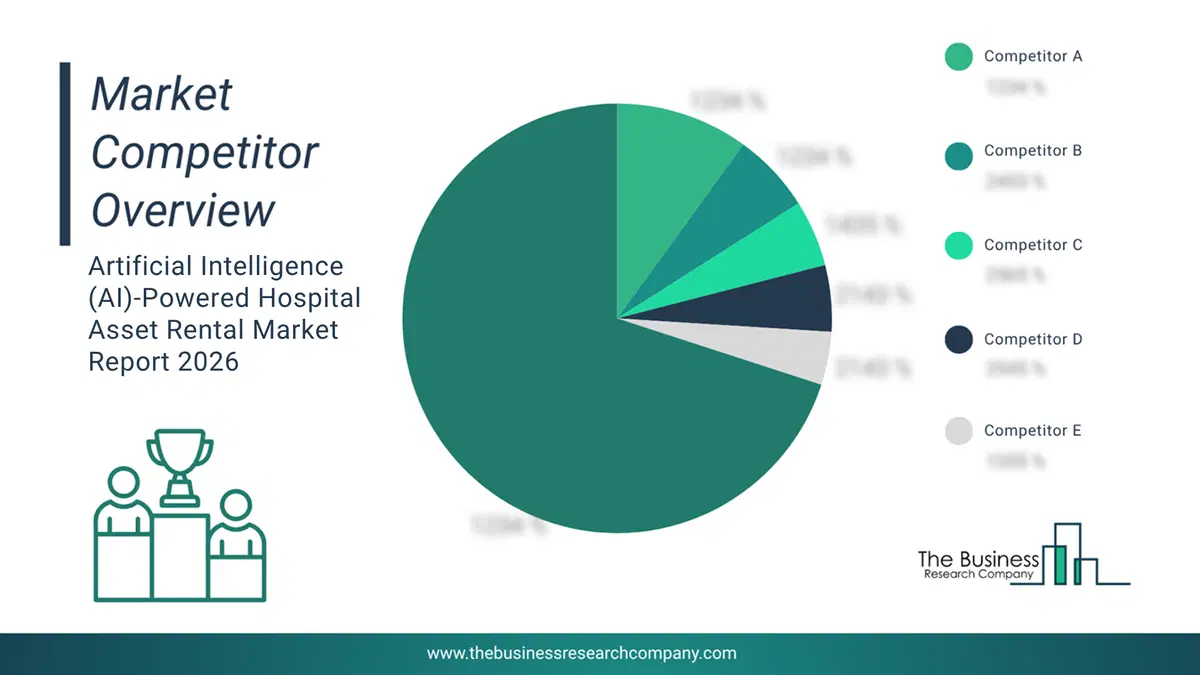 Artificial Intelligence (Ai)-Powered Hospital Asset Rental Market Competitor Analysis & Market Overview 2026 CompetitorMarketShareAnalysisaltname