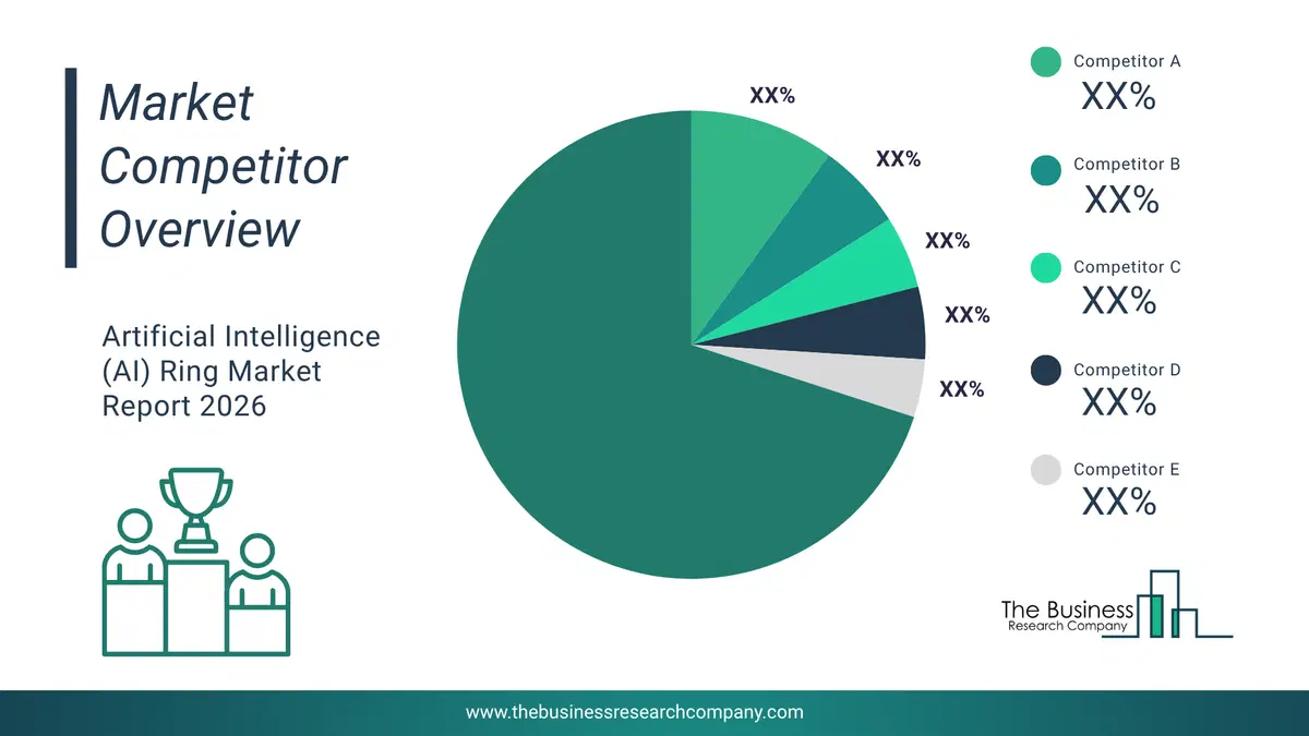 Artificial Intelligence (Ai) Ring Market Competitor Analysis & Market Overview 2026 Top 10 Competitor Analysis And Market Overview Pie Chart For The Artificial Intelligence (Ai) Ring Market