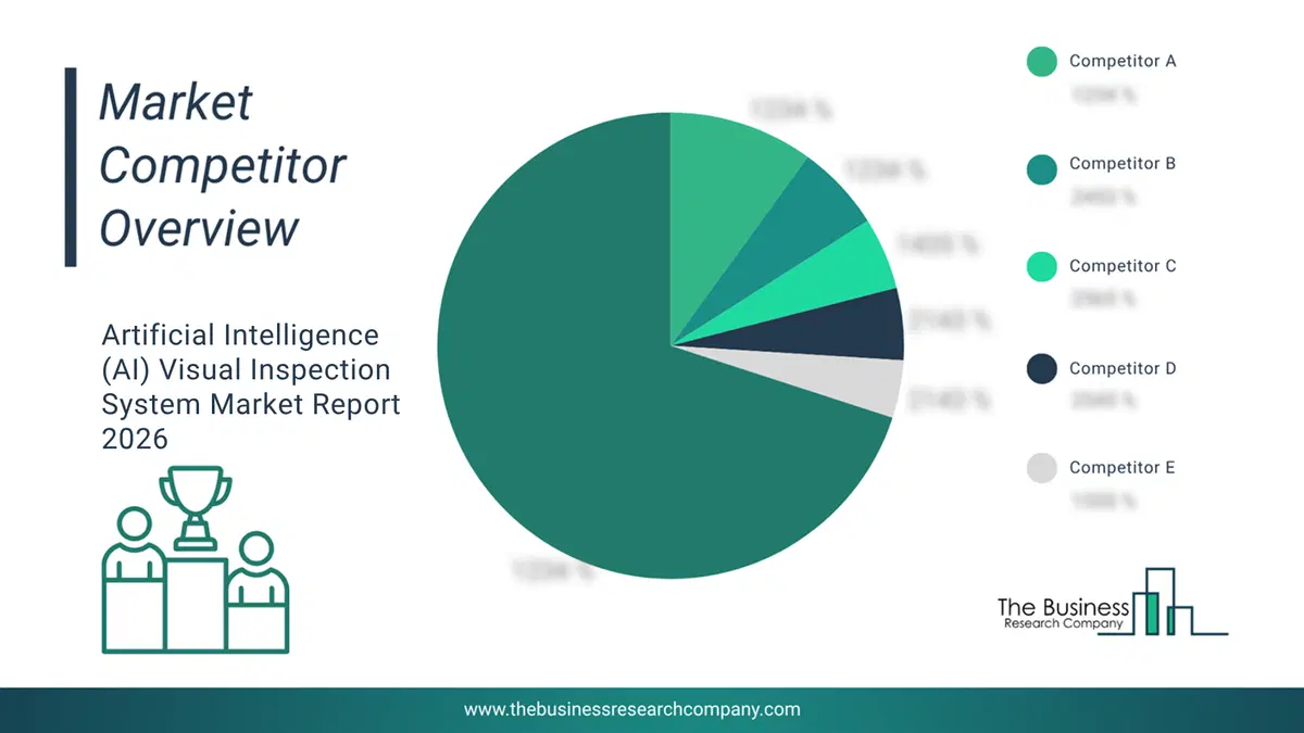 Artificial Intelligence (Ai) Visual Inspection System Market Competitor Share Analysis 2026 Top 10 Competitor Market Share Analysis Pie Chart For The Artificial Intelligence (Ai) Visual Inspection System Market.