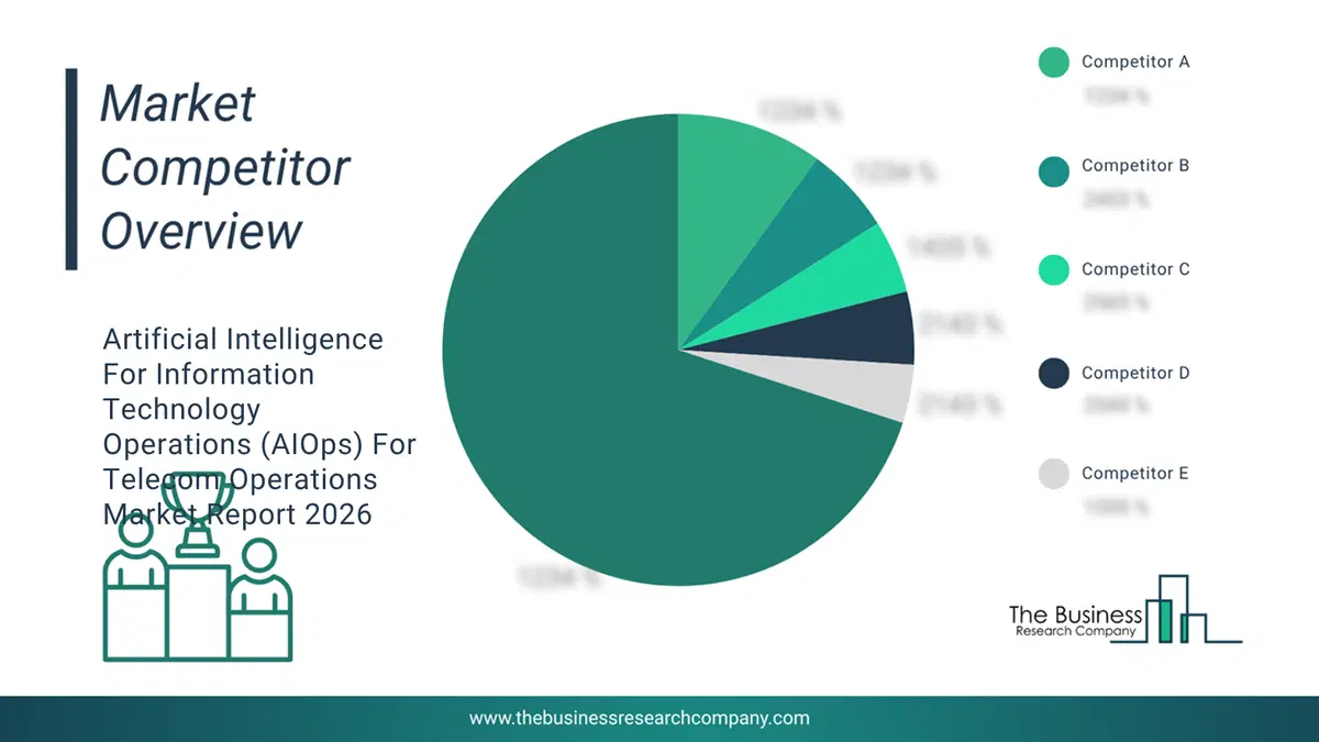 Artificial Intelligence For Information Technology Operations (Aiops) For Telecom Operations Market Competitor Analysis & Market Overview 2026 Top 10 Competitor Analysis and Market Overview Pie Chart for the Artificial Intelligence For Information Technology Operations (AIOps) For Telecom Operations Market