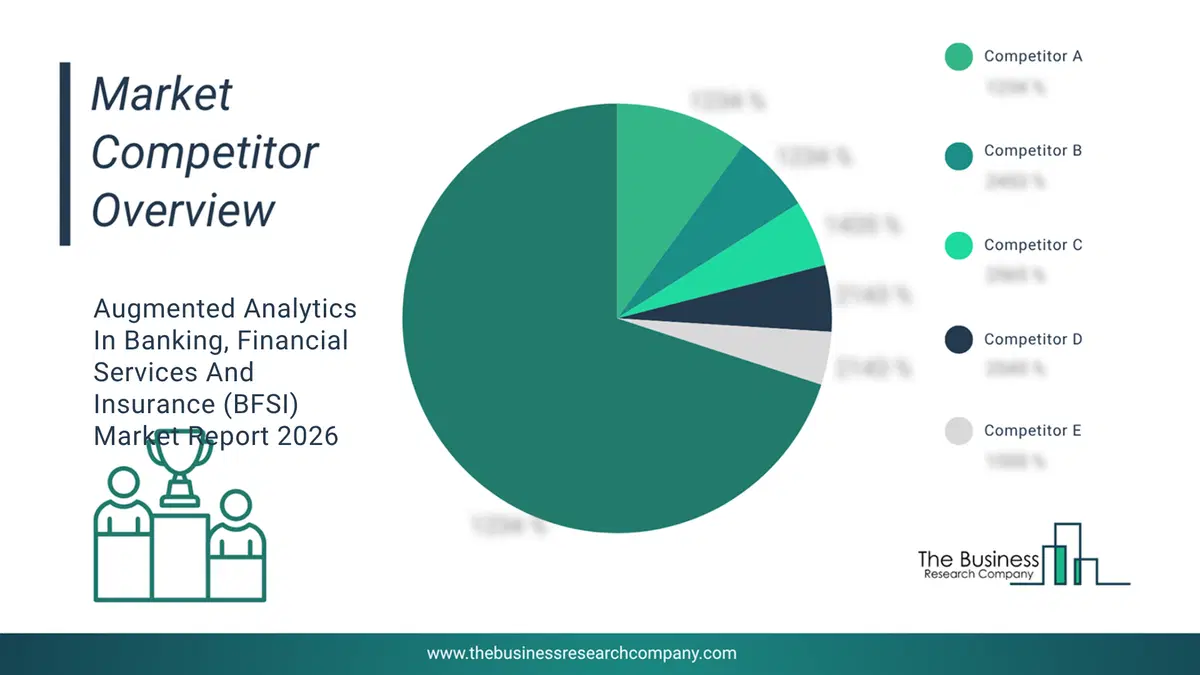 Augmented Analytics In Banking, Financial Services And Insurance (Bfsi) Market Competitor Analysis & Market Overview 2026 Top 10 Competitor Analysis and Market Overview Pie Chart for the Augmented Analytics In Banking, Financial Services And Insurance (BFSI) Market