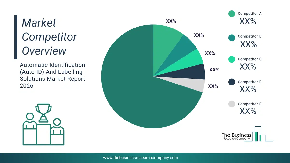 Automatic Identification (Auto-Id) And Labelling Solutions Market Competitor Analysis & Market Overview 2026 Top 10 Competitor Analysis And Market Overview Pie Chart For The Automatic Identification (Auto-Id) And Labelling Solutions Market