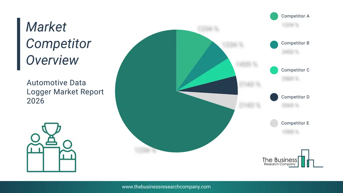 Automotive Data Logger Market Competitor Analysis & Market Overview 2026 Top 10 Competitor Analysis And Market Overview Pie Chart For The Automotive Data Logger Market