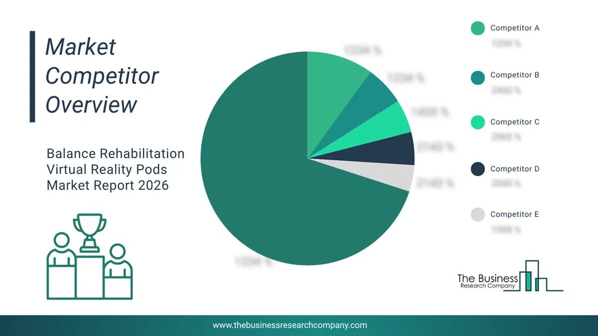Balance Rehabilitation Virtual Reality Pods Market Competitor Analysis & Market Overview 2026 Top 10 Competitor Analysis And Market Overview Pie Chart For The Balance Rehabilitation Virtual Reality Pods Market
