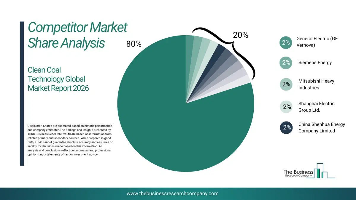 Clean Coal Technology Market Competitor Share Analysis 2026 Top 10 Competitor Market Share Analysis Pie Chart For The Clean Coal Technology Market.
