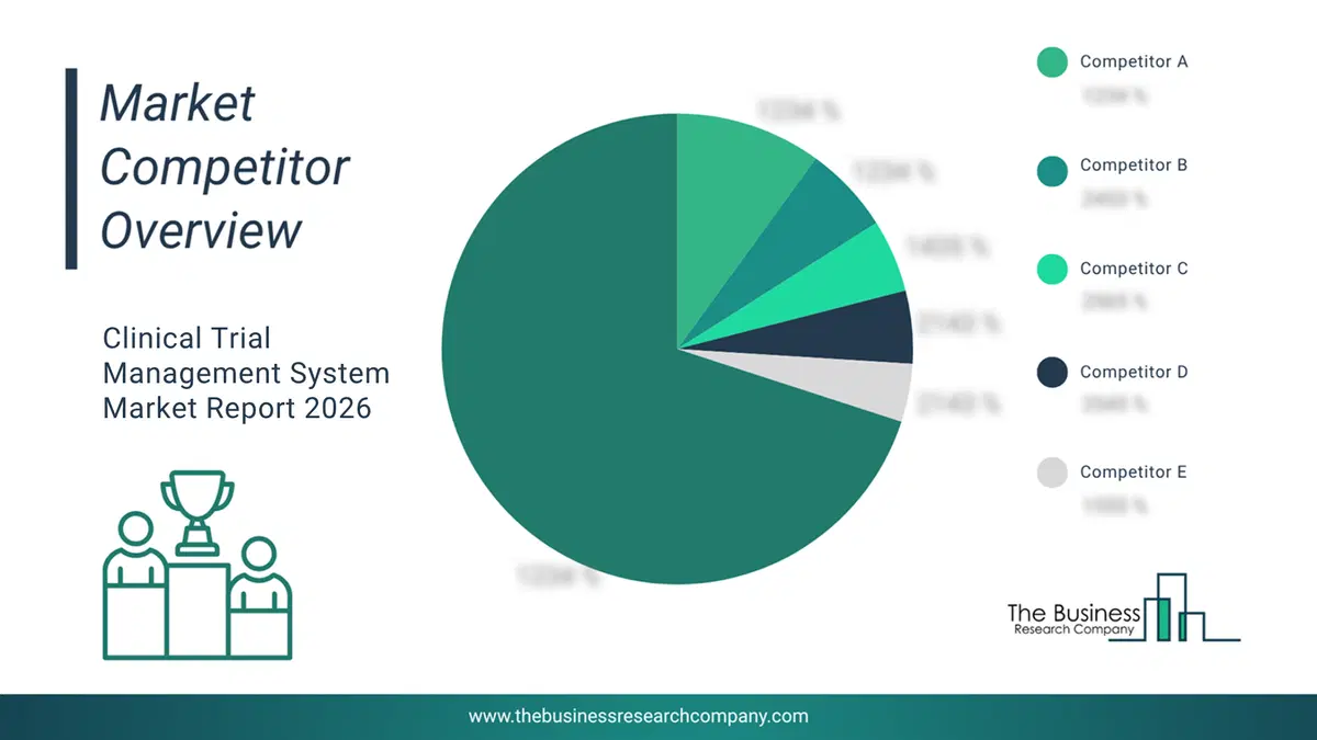 Clinical Trial Management System Market Competitor Analysis & Market Overview 2026 CompetitorMarketShareAnalysisaltname