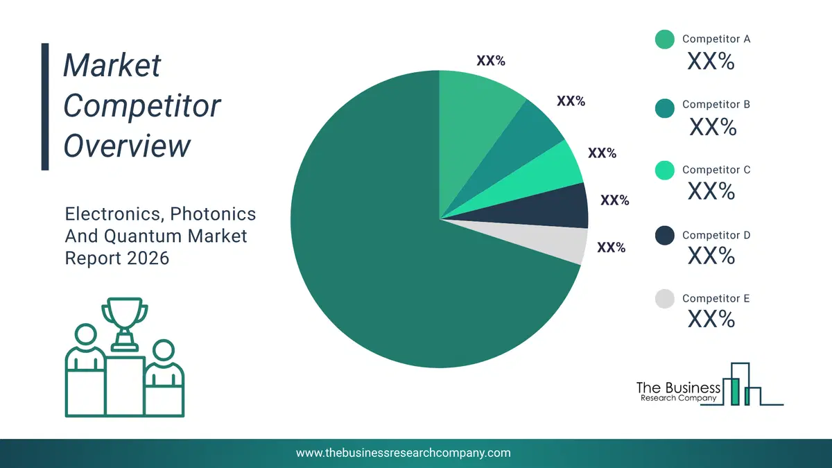 Electronics, Photonics And Quantum Market Competitor Analysis & Market Overview 2026 Top 10 Competitor Analysis And Market Overview Pie Chart For The Electronics, Photonics And Quantum Market