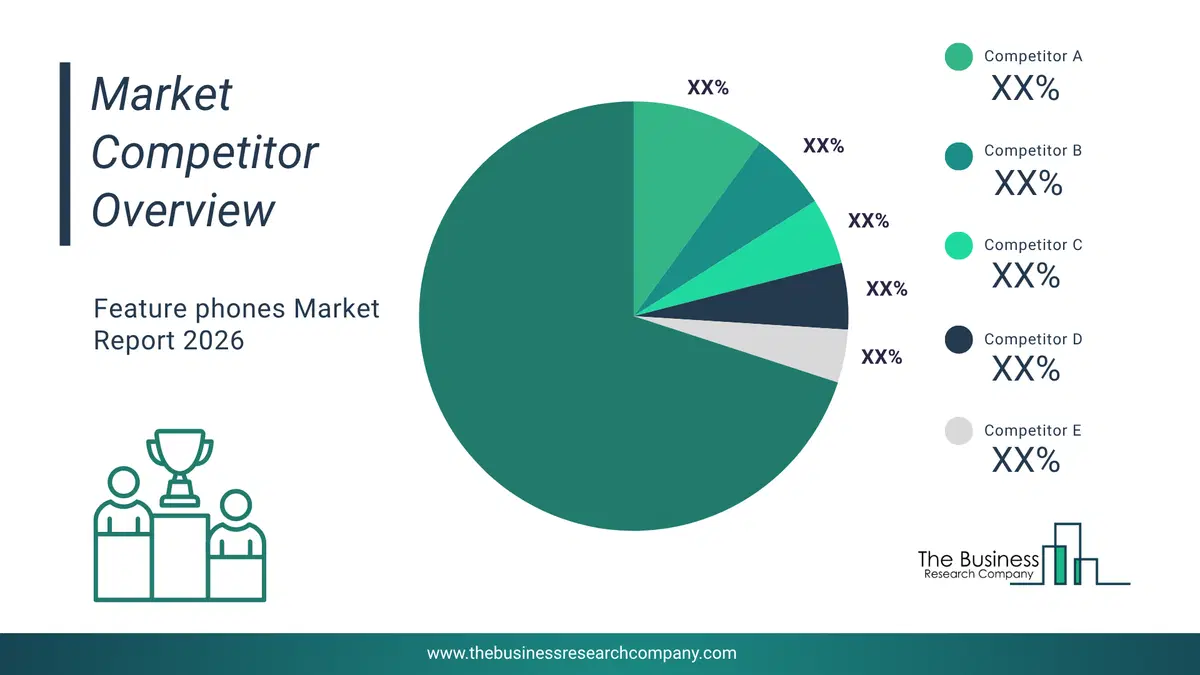 Feature Phones Market Competitor Analysis & Market Overview 2026 Top 10 Competitor Analysis And Market Overview Pie Chart For The Feature Phones Market