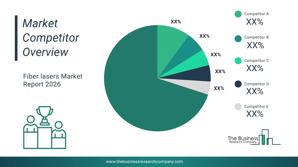 Fiber Lasers Market Competitor Analysis & Market Overview 2026 Top 10 Competitor Analysis And Market Overview Pie Chart For The Fiber Lasers Market