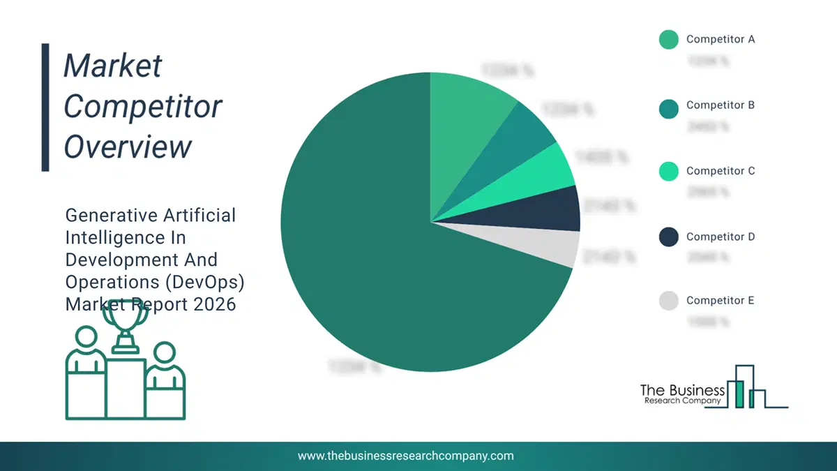 Generative Artificial Intelligence In Development And Operations (Devops) Market Competitor Share Analysis 2026 Top 10 Competitor Market Share Analysis Pie Chart For The Generative Artificial Intelligence In Development And Operations (Devops) Market.
