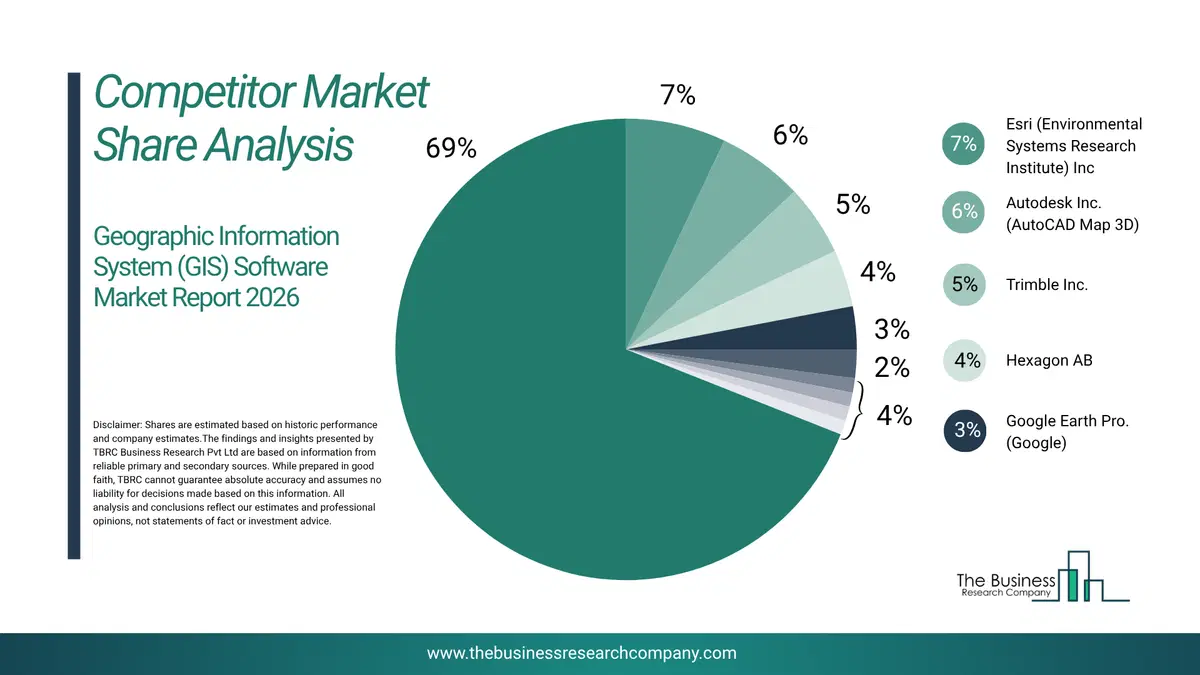 Geographic Information System (Gis) Software Market Competitor Share Analysis 2026 Top 10 Competitor Market Share Analysis Pie Chart For The Geographic Information System (Gis) Software Market.