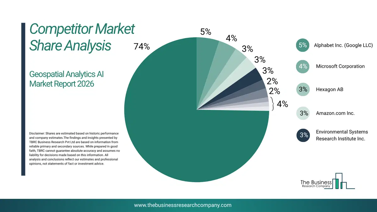 Geospatial Analytics Ai Market Competitor Share Analysis 2026 Top 10 Competitor Market Share Analysis Pie Chart For The Geospatial Analytics Ai Market.