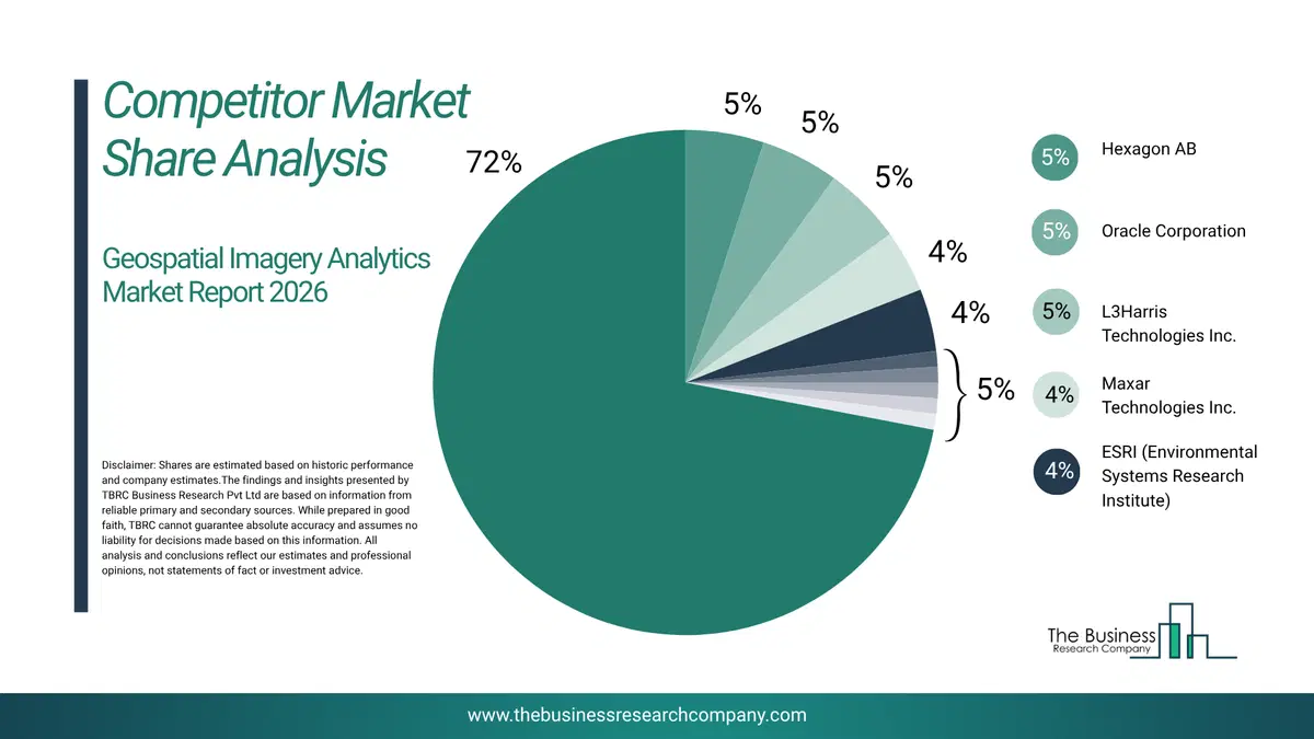 Geospatial Imagery Analytics Market Competitor Share Analysis 2026 Top 10 Competitor Market Share Analysis Pie Chart For The Geospatial Imagery Analytics Market.