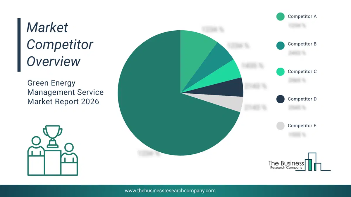 Green Energy Management Service Market Competitor Analysis & Market Overview 2026 Top 10 Competitor Analysis And Market Overview Pie Chart For The Green Energy Management Service Market