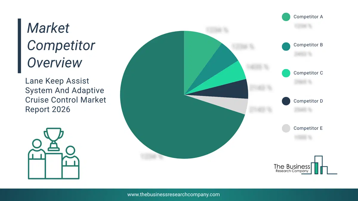 Lane Keep Assist System And Adaptive Cruise Control Market Competitor Analysis & Market Overview 2026 Top 10 Competitor Analysis And Market Overview Pie Chart For The Lane Keep Assist System And Adaptive Cruise Control Market