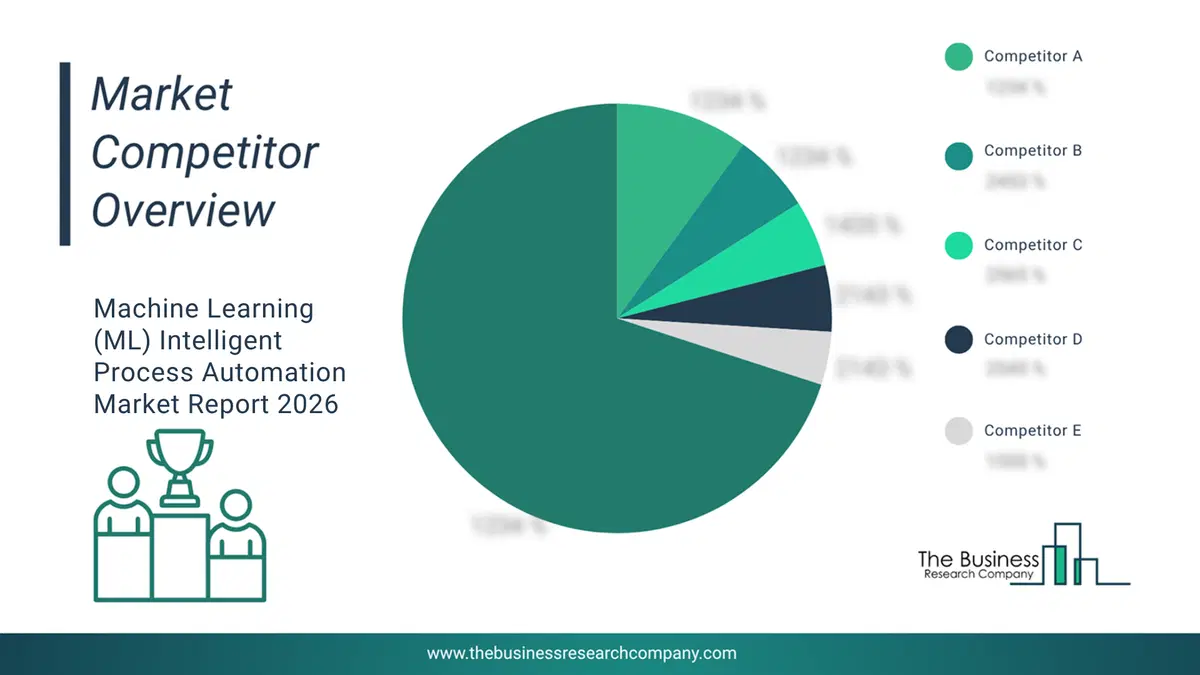 Machine Learning (Ml) Intelligent Process Automation Market Competitor Analysis & Market Overview 2026 Top 10 Competitor Analysis and Market Overview Pie Chart for the Machine Learning (ML) Intelligent Process Automation Market