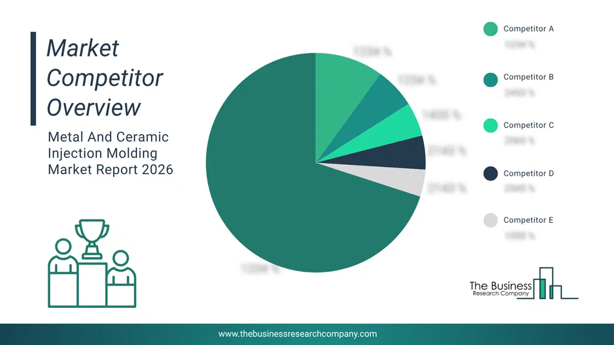 Metal And Ceramic Injection Molding Market Competitor Analysis & Market Overview 2026 Top 10 Competitor Analysis And Market Overview Pie Chart For The Metal And Ceramic Injection Molding Market