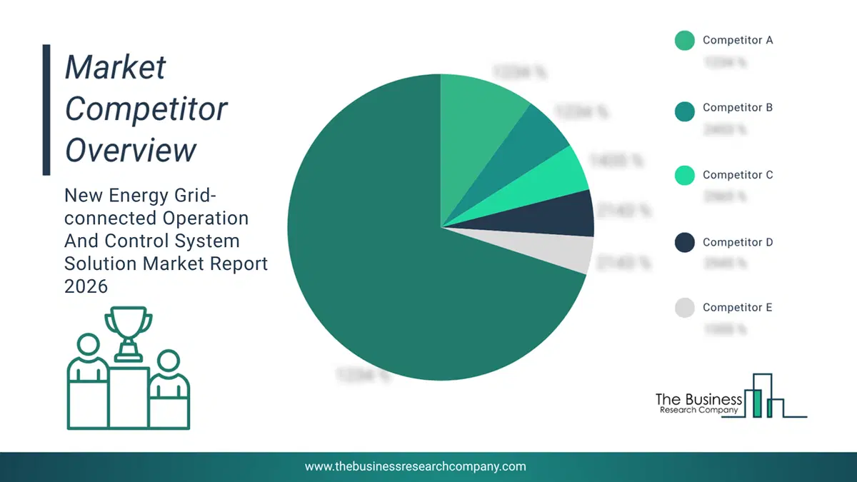 New Energy Grid-Connected Operation And Control System Solution Market Competitor Analysis & Market Overview 2026 Top 10 Competitor Analysis And Market Overview Pie Chart For The New Energy Grid-Connected Operation And Control System Solution Market