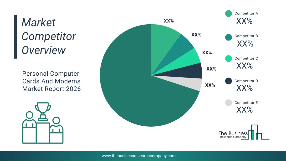Personal Computer Cards And Modems Market Competitor Analysis & Market Overview 2026 Top 10 Competitor Analysis And Market Overview Pie Chart For The Personal Computer Cards And Modems Market