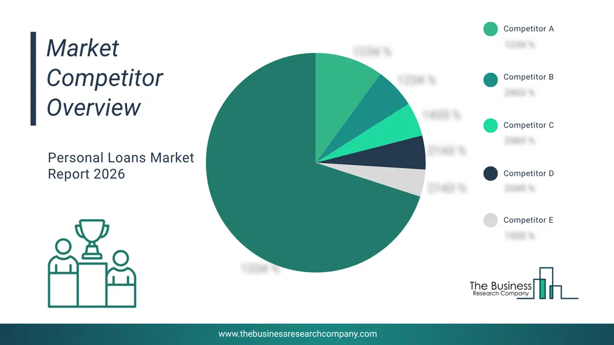 Personal Loans Market Competitor Analysis & Market Overview 2026 Top 10 Competitor Analysis And Market Overview Pie Chart For The Personal Loans Market