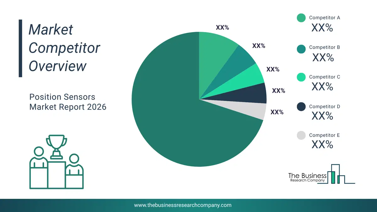 Position Sensors Market Competitor Analysis & Market Overview 2026 Top 10 Competitor Analysis And Market Overview Pie Chart For The Position Sensors Market