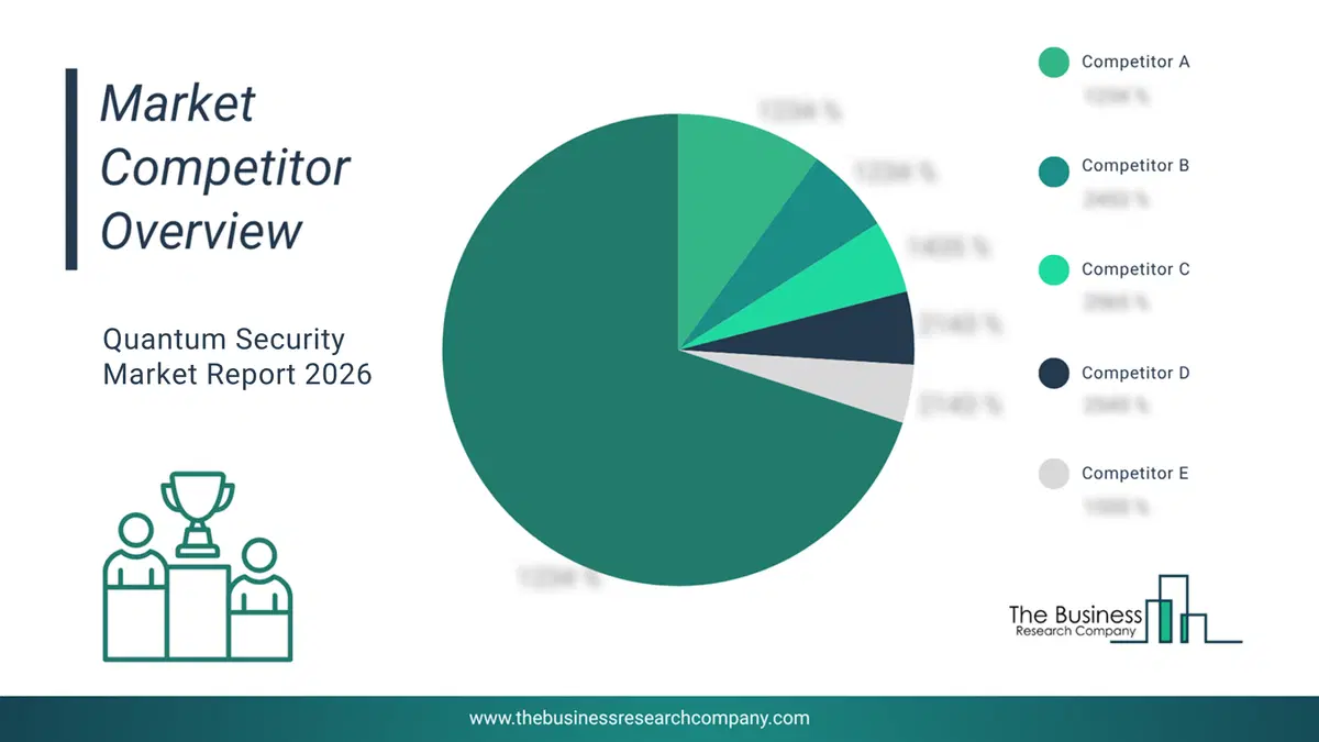 Quantum Security Market Competitor Analysis & Market Overview 2026 Top 10 Competitor Analysis and Market Overview Pie Chart for the Quantum Security Market