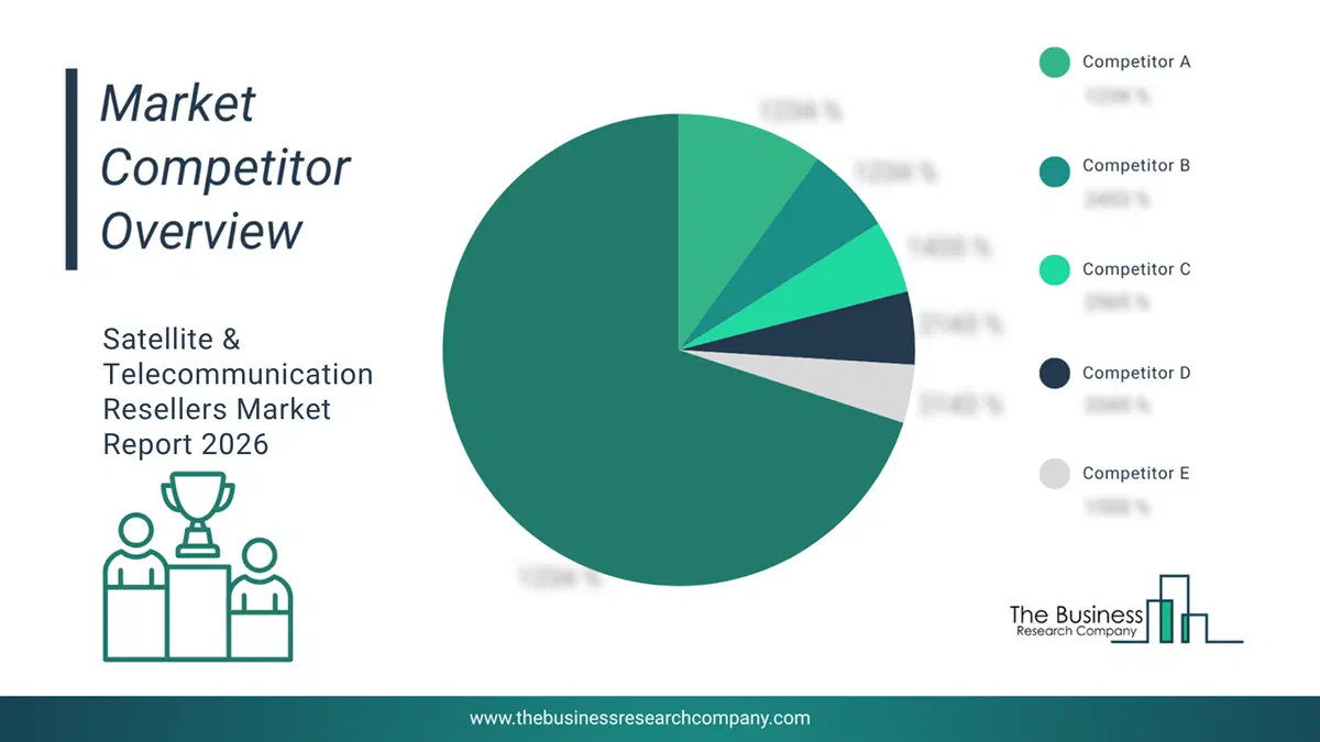 Satellite & Telecommunication Resellers Market Competitor Analysis & Market Overview 2026 Top 10 Competitor Analysis and Market Overview Pie Chart for the Satellite & Telecommunication Resellers Market