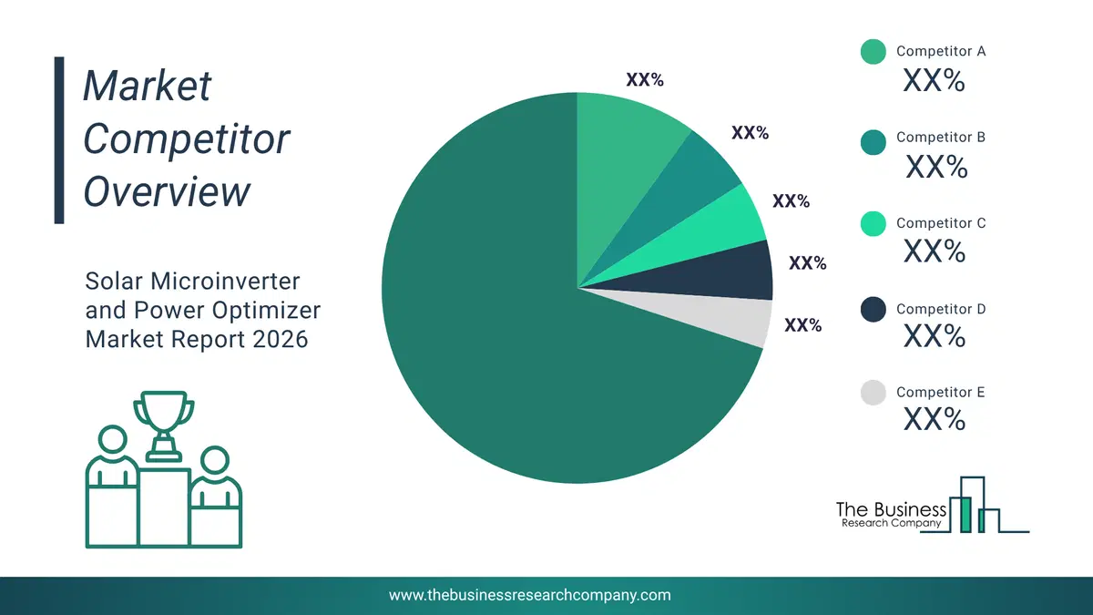 Solar Microinverter And Power Optimizer Market Competitor Analysis & Market Overview 2026 Top 10 Competitor Analysis And Market Overview Pie Chart For The Solar Microinverter And Power Optimizer Market