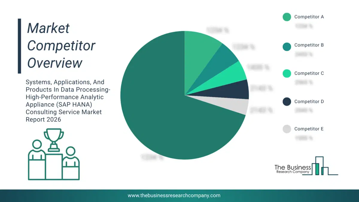 Systems, Applications, And Products In Data Processing-High-Performance Analytic Appliance (Sap Hana) Consulting Service Market Competitor Analysis & Market Overview 2026 Top 10 Competitor Analysis and Market Overview Pie Chart for the Systems, Applications, And Products In Data Processing-High-Performance Analytic Appliance (SAP HANA) Consulting Service Market