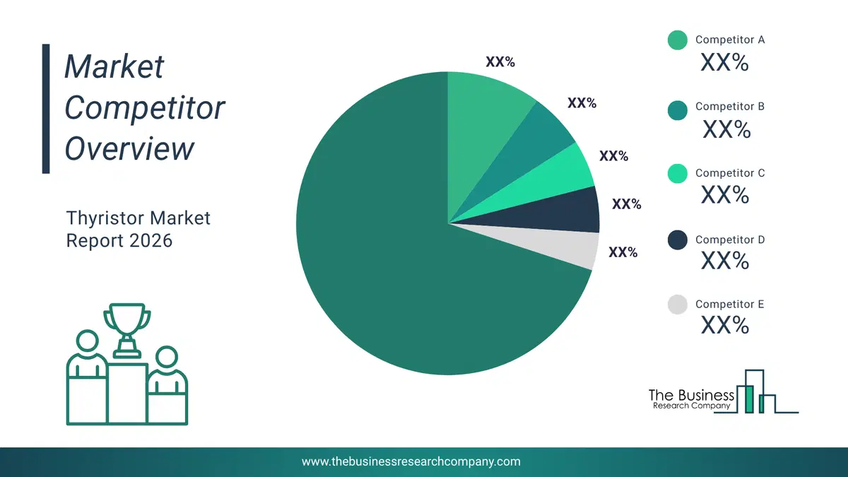 Thyristor Market Competitor Analysis & Market Overview 2026 Top 10 Competitor Analysis And Market Overview Pie Chart For The Thyristor Market