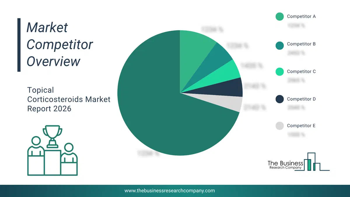 Topical Corticosteroids Market Competitor Analysis & Market Overview 2026 Top 10 Competitor Analysis And Market Overview Pie Chart For The Topical Corticosteroids Market