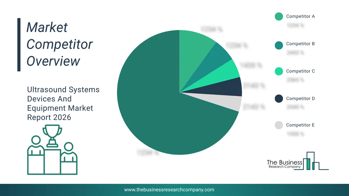 Ultrasound Systems Devices And Equipment Market Competitor Analysis & Market Overview 2026 Top 10 Competitor Analysis And Market Overview Pie Chart For The Ultrasound Systems Devices And Equipment Market