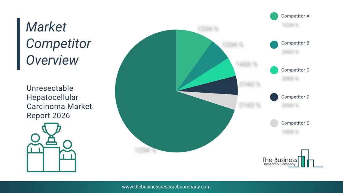 Unresectable Hepatocellular Carcinoma Market Competitor Analysis & Market Overview 2026 CompetitorMarketShareAnalysisaltname