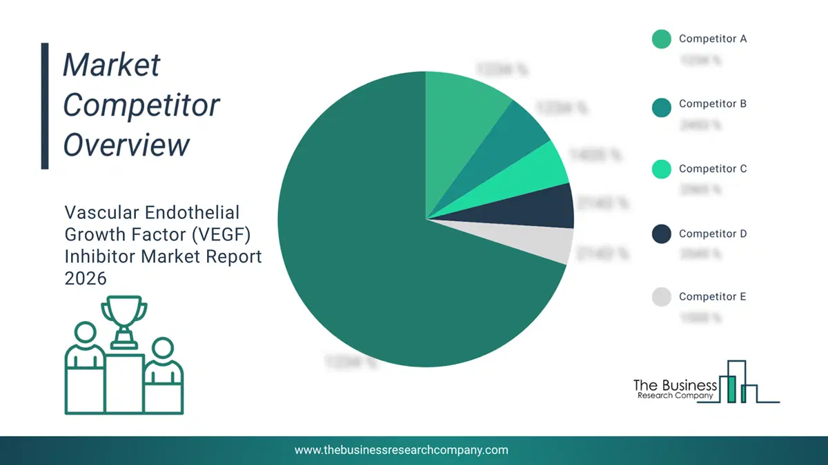 Vascular Endothelial Growth Factor (Vegf) Inhibitor Market Competitor Analysis & Market Overview 2026 Top 10 Competitor Analysis And Market Overview Pie Chart For The Vascular Endothelial Growth Factor (Vegf) Inhibitor Market