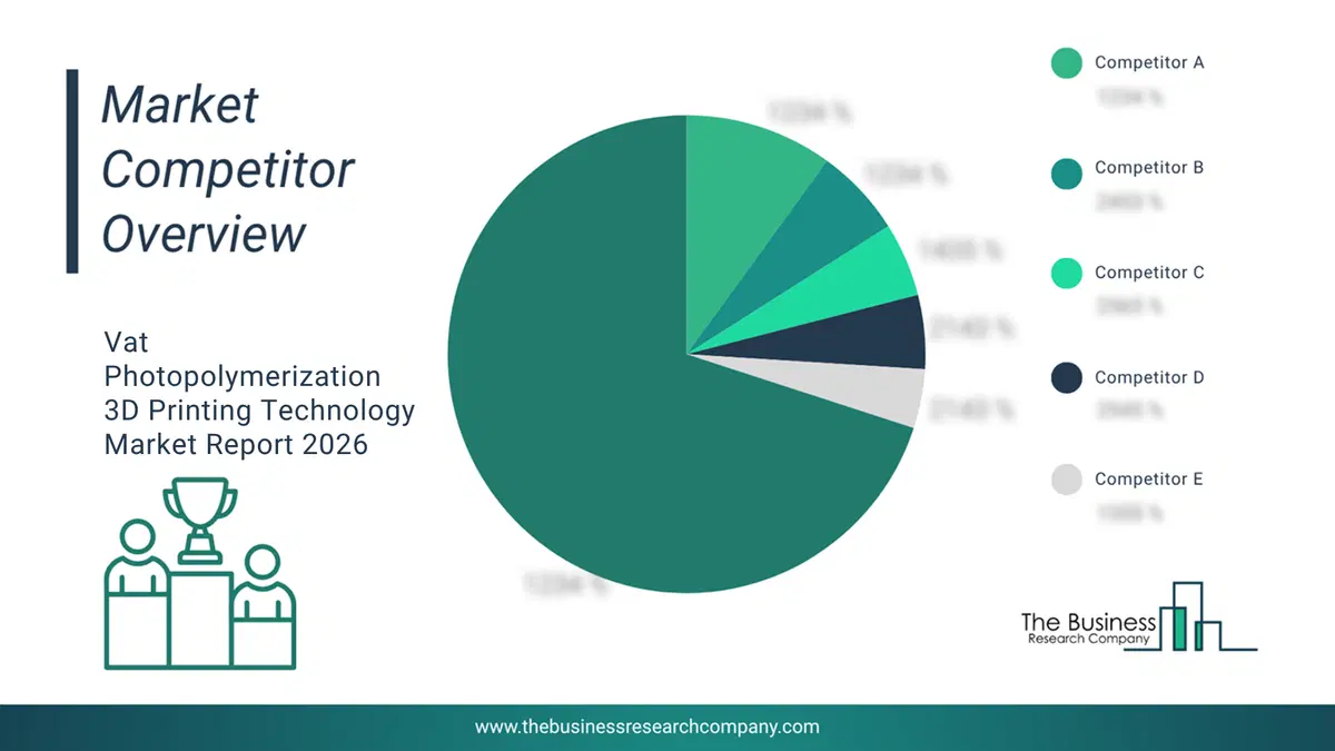 Vat Photopolymerization 3D Printing Technology Market Competitor Analysis & Market Overview 2026 Top 10 Competitor Analysis and Market Overview Pie Chart for the Vat Photopolymerization 3D Printing Technology Market