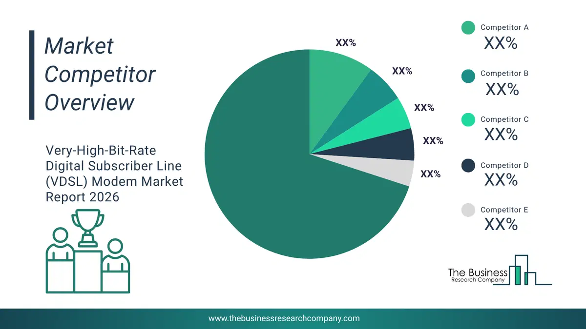 Very-High-Bit-Rate Digital Subscriber Line (Vdsl) Modem Market Competitor Analysis & Market Overview 2026 Top 10 Competitor Analysis And Market Overview Pie Chart For The Very-High-Bit-Rate Digital Subscriber Line (Vdsl) Modem Market