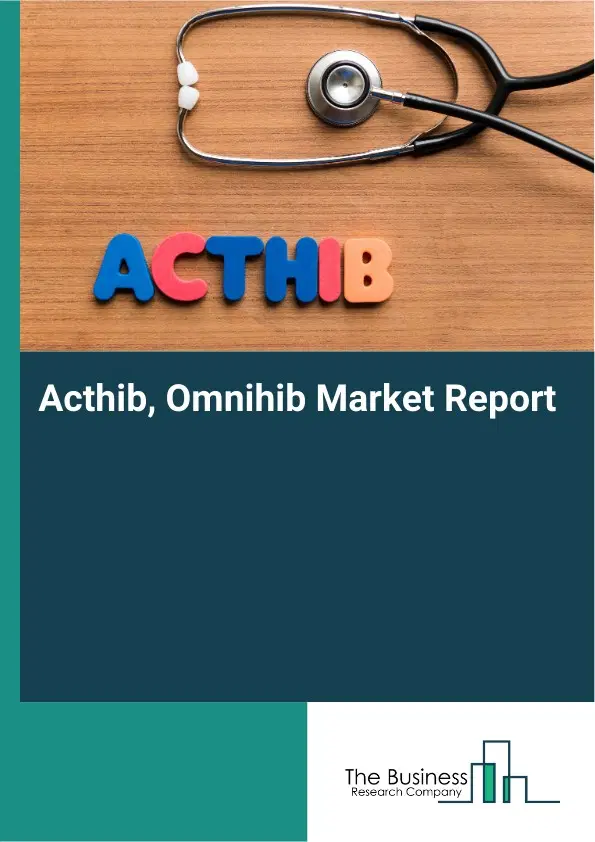 Acthib, Omnihib Market Report 2026 Acthib, Omnihib Market Report 2026