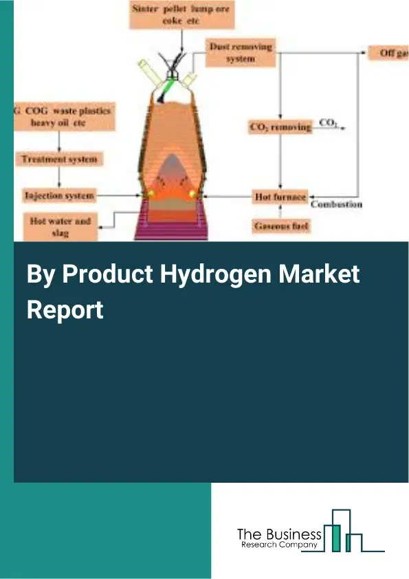 By Product Hydrogen Market Report 2026 By Product Hydrogen Market Report 2026